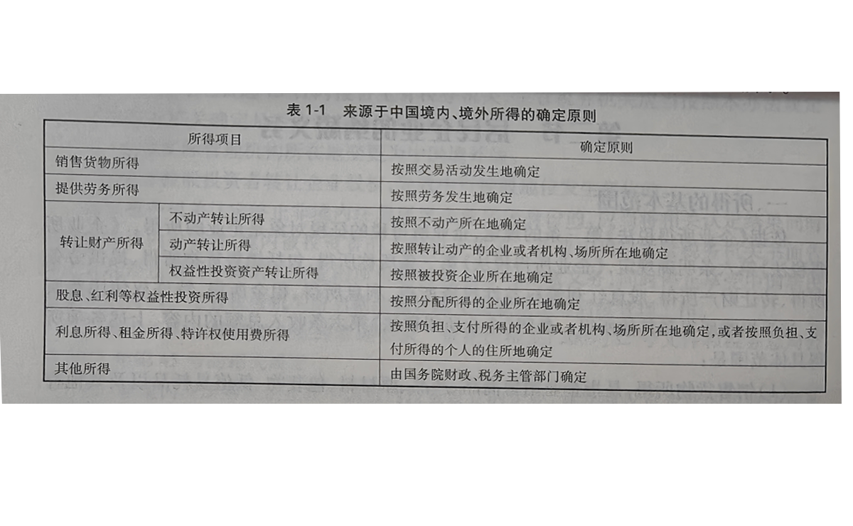 <b>居民企业的纳税义务</b>