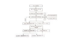 公司证券发行相关（五）