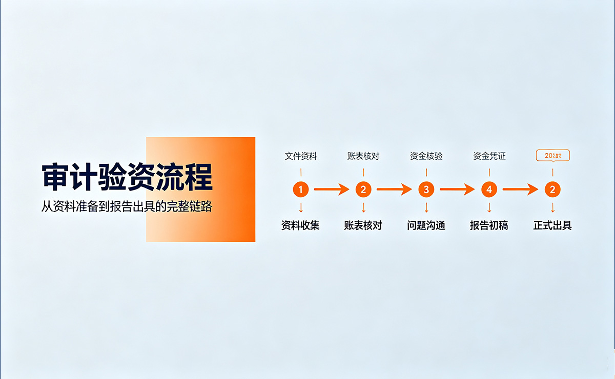 验资审计流程有哪些